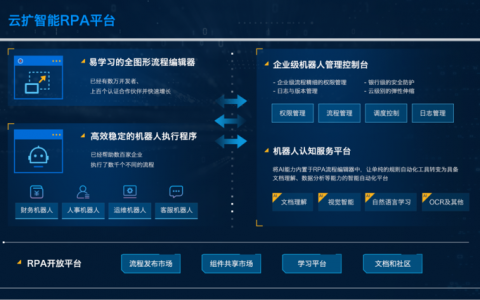 云扩科技宣布完成3000万美元B轮融资！