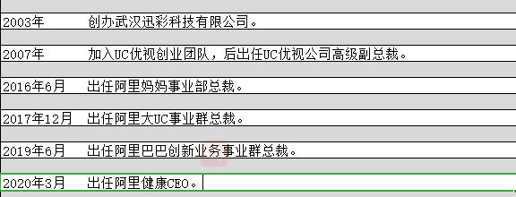 阿里健康内部调动，朱顺炎担任CEO，未来重心将放在未来医疗！
