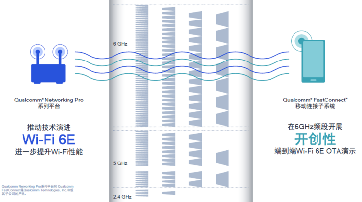 为什么需要Wi-Fi 6？双频Wi-Fi是当务之急！