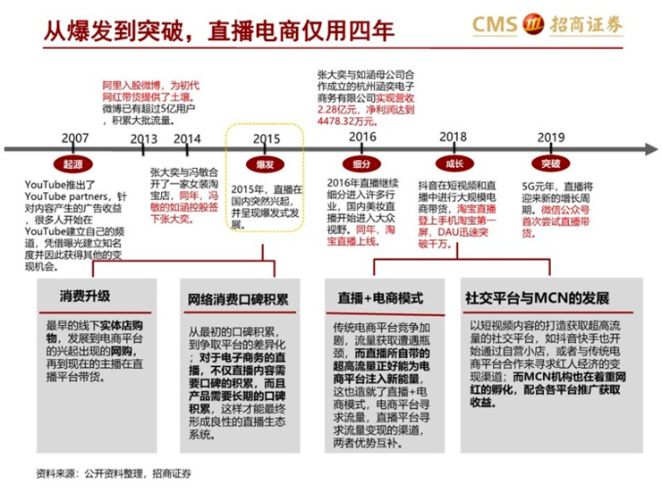 罗永浩进军直播行业：虽然我不适合卖口红，但还有很多行业等着我！