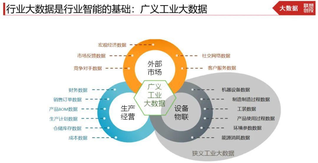 人工智能AI未来会于更多产业融合，发挥其最大价值！