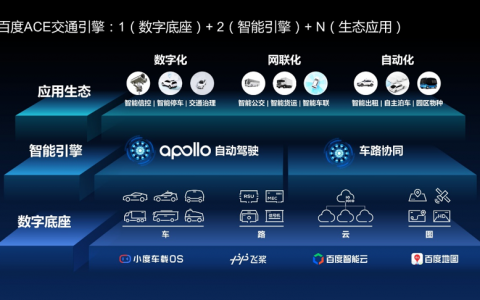 百度发布ACE智能交通引擎，意在颠覆传统交通系统！
