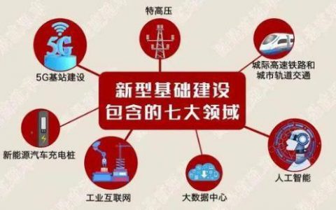 5G推动交通运输加速发展，未来将有更大投资！