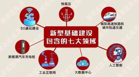 5G推动交通运输加速发展，未来将有更大投资！
