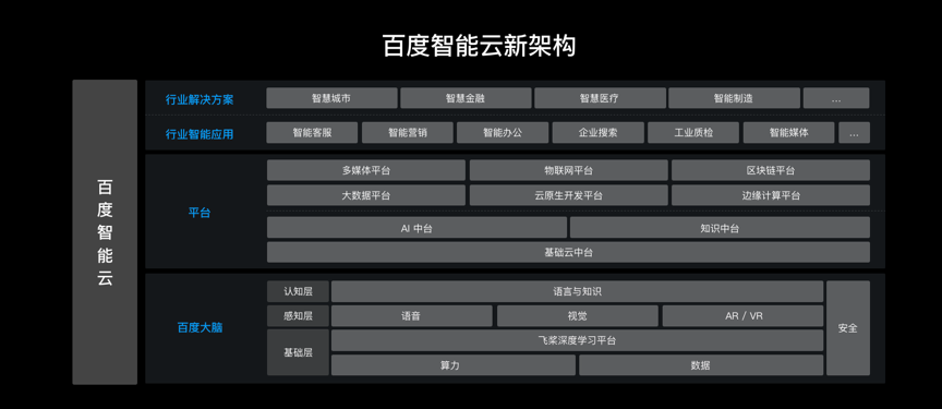 产业智能化浪潮兴起、AI基础设施建设加快推进！