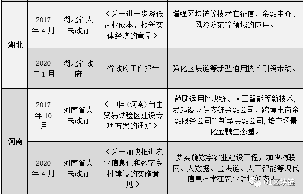 2020年，湖南能否成为中部省份的区块链产业示范省？
