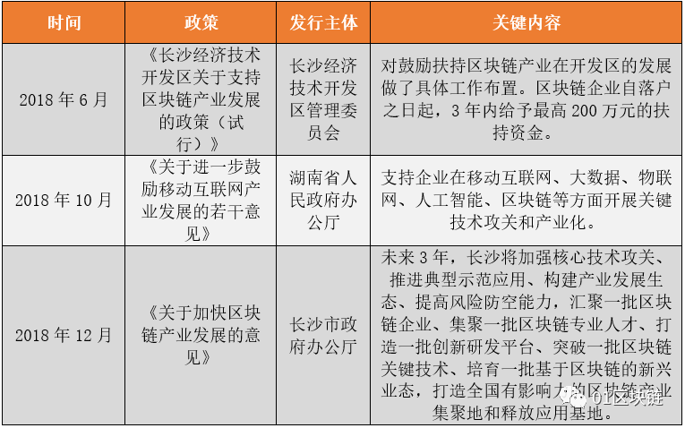 2020年，湖南能否成为中部省份的区块链产业示范省？