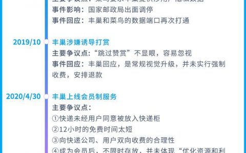 因为“丰巢”，快递配送机器人即将到来！