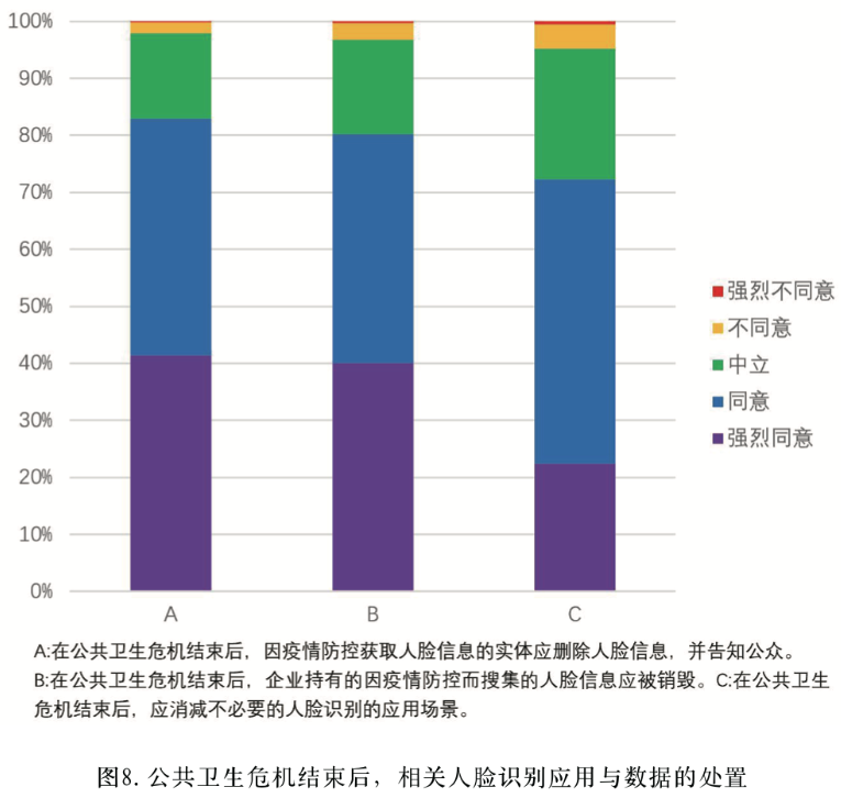 怎么有效保护疫情中搜集的人脸识别数据安全？如何避免人脸识别的安全隐患？