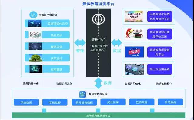 全球教育模式开始变革，“区块链+教育”能否成为新的拐点？