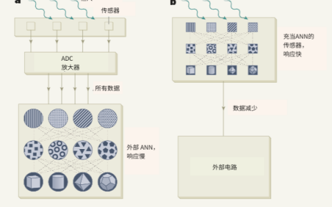 机器视觉近年来取得了有价值的发展！
