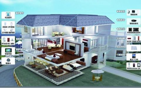 智能家居和5g有关系吗？5G给智能家居带来什么影响？