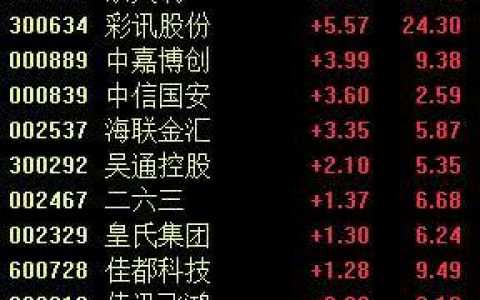 5G RCS将成为人机交互模式的新起点！