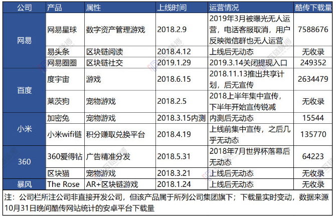 区块链和互联网产品经理的2C和2B产品思维很重要！