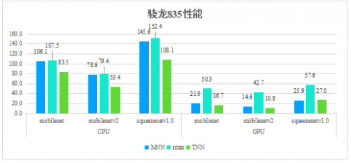 AI“开源”已成常态，加速手机端AI应用！