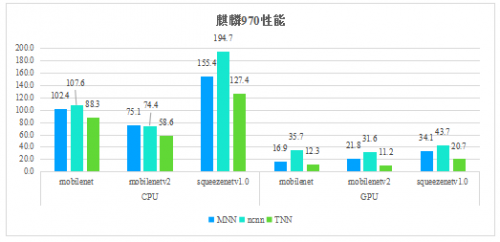 AI“开源”已成常态，加速手机端AI应用！