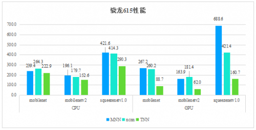 AI“开源”已成常态，加速手机端AI应用！