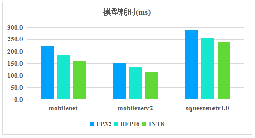 AI“开源”已成常态，加速手机端AI应用！