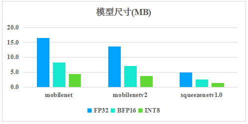 AI“开源”已成常态，加速手机端AI应用！