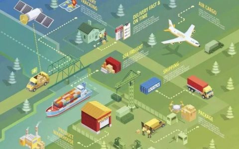 智慧交通区块链：新技术助力未来交通新领域！