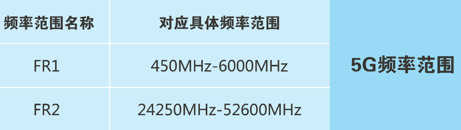 5G是什么技术？5G的发展路程！