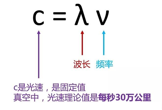 5G是什么技术？5G的发展路程！