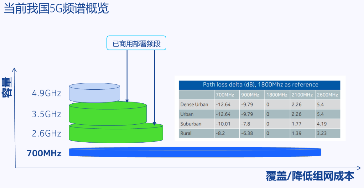 5G是什么技术？5G的发展路程！