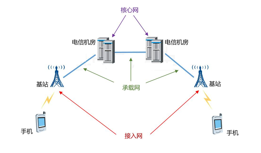 5G是什么技术？5G的发展路程！