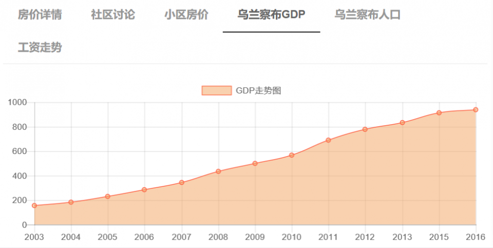 当大数据中心拥抱乌兰察布，这座内蒙小城能延续贵阳模式吗？