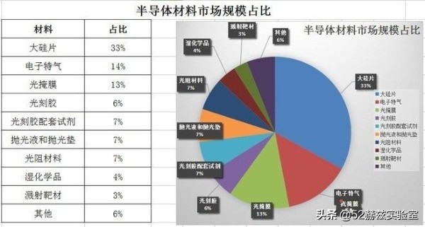 90%市场被国外垄断，半导体材料光刻胶为何如此重要？