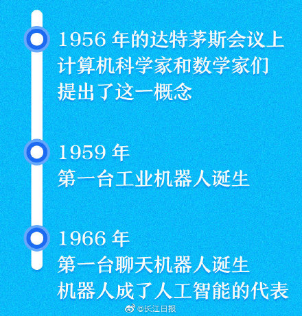 关于新一代人工智能，你必须知道的8件事