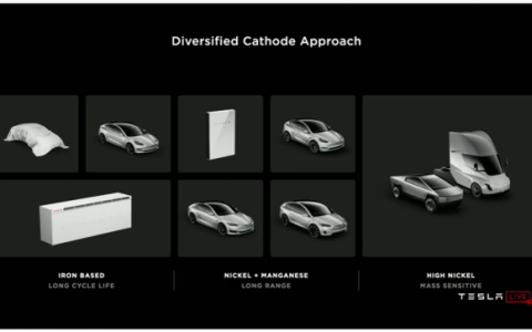特斯拉降价，给比亚迪带来了一个大难题！