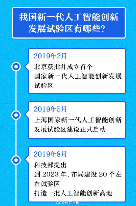 关于新一代人工智能，你必须知道的8件事