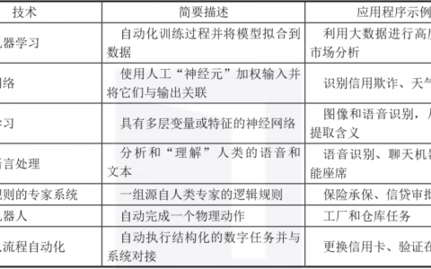 人工智能的关键技术包括哪些？有什么相关的书籍？