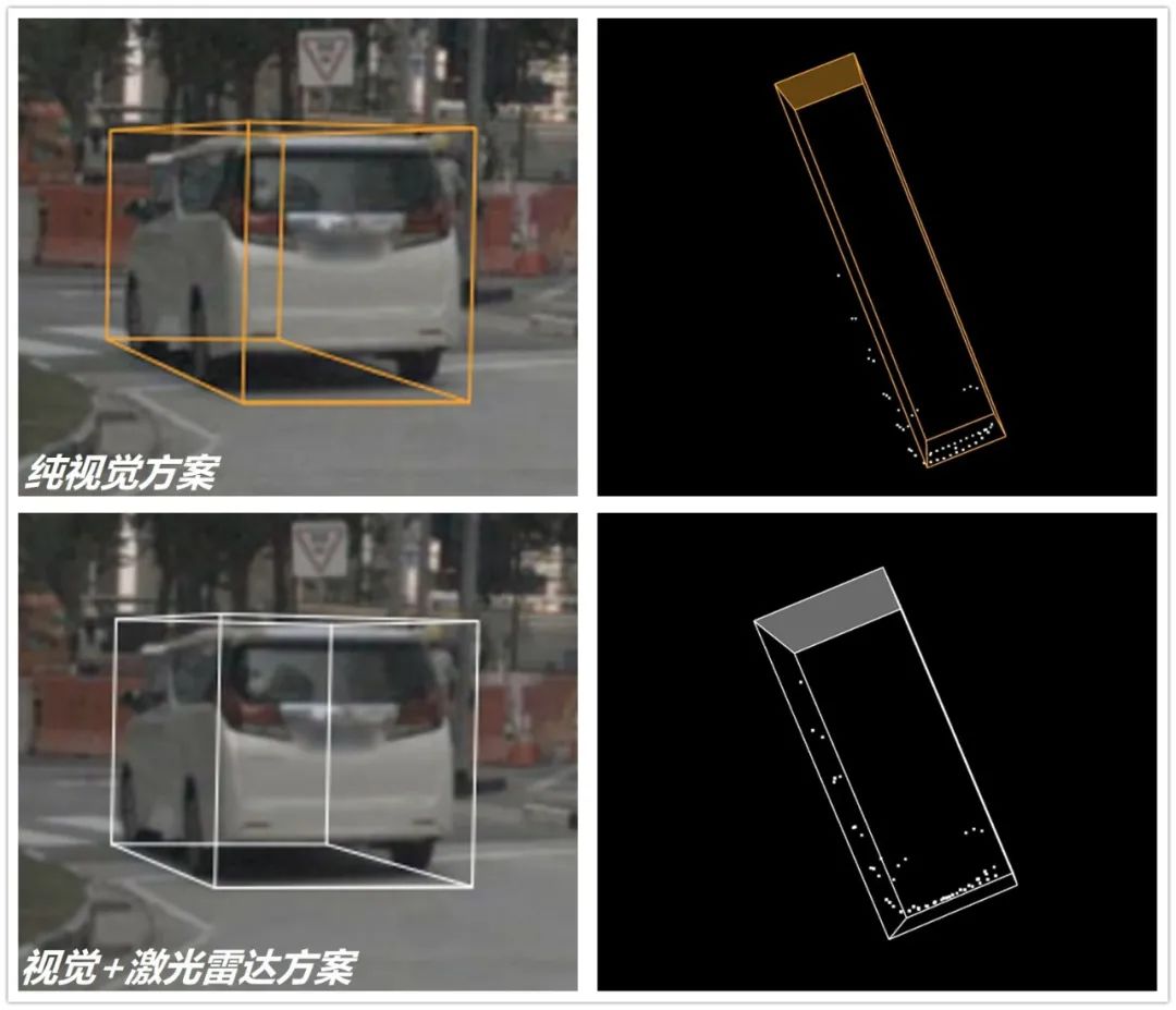 马斯克疯狂diss激光雷达背后，为何特斯拉敢赌纯视觉方案？