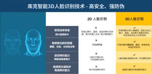 库克智能推出首款支持多模混合型生物识别 3D 人脸识别智能终端！