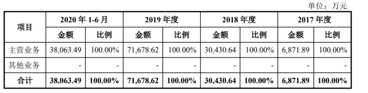 依图CTO颜水成被曝离职，已加入东南亚电商独角兽Shopee