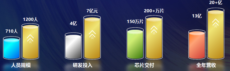 飞腾2021年出货预计超200万！国产CPU明年将迎来春天