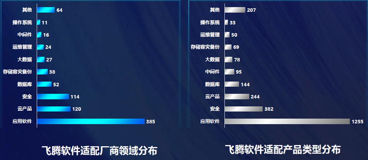 飞腾2021年出货预计超200万！国产CPU明年将迎来春天