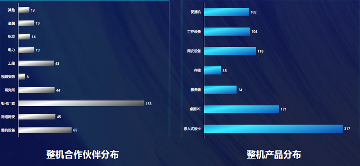 飞腾2021年出货预计超200万！国产CPU明年将迎来春天