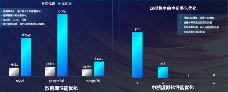 飞腾2021年出货预计超200万！国产CPU明年将迎来春天