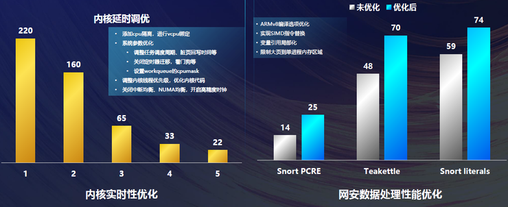 飞腾2021年出货预计超200万！国产CPU明年将迎来春天