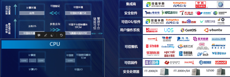 飞腾2021年出货预计超200万！国产CPU明年将迎来春天