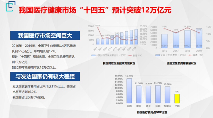 北航机器人所名誉所长王田苗：2021年，医工交叉应该关注的十大前沿技术趋势