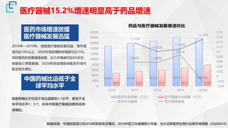 北航机器人所名誉所长王田苗：2021年，医工交叉应该关注的十大前沿技术趋势