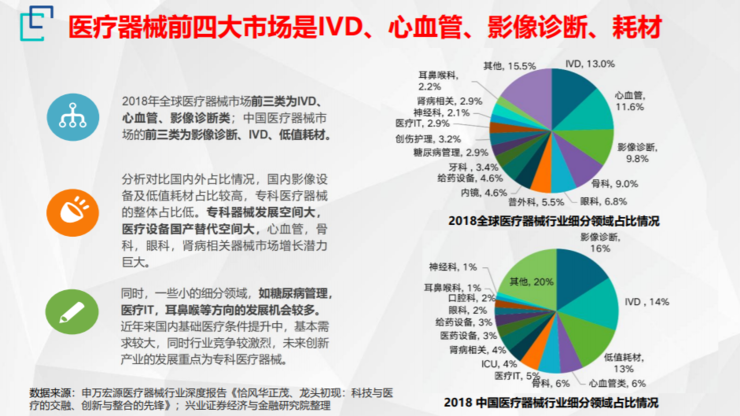 北航机器人所名誉所长王田苗：2021年，医工交叉应该关注的十大前沿技术趋势