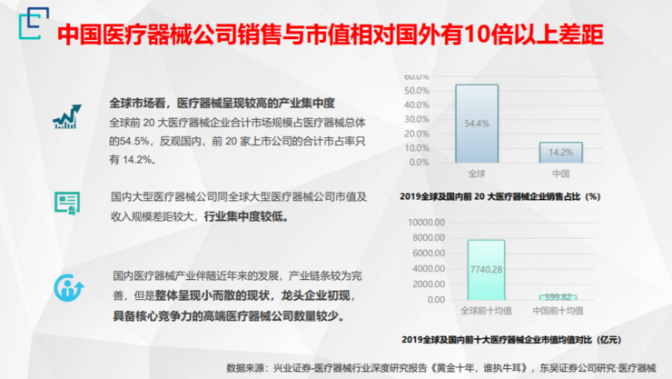 北航机器人所名誉所长王田苗：2021年，医工交叉应该关注的十大前沿技术趋势