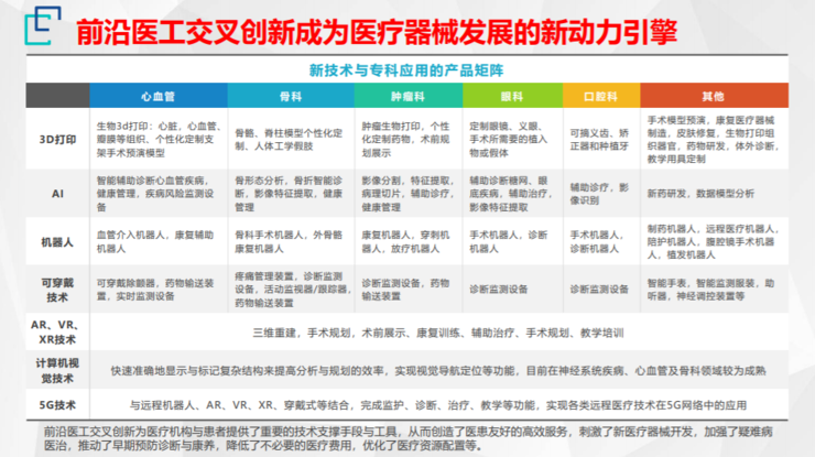 北航机器人所名誉所长王田苗：2021年，医工交叉应该关注的十大前沿技术趋势