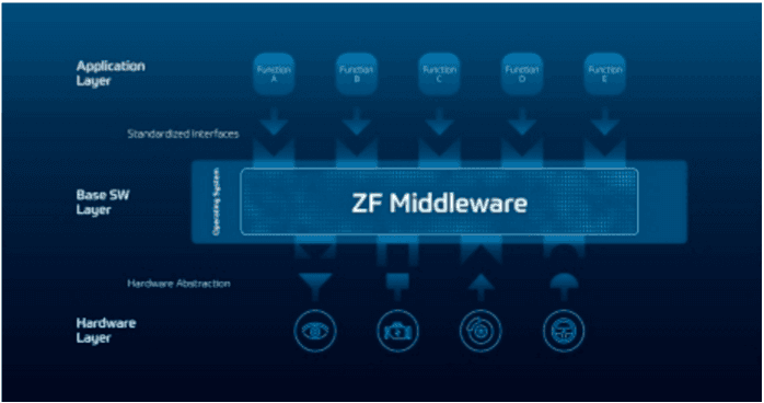 CES 2021线上启幕，自动驾驶领域亮点几何？