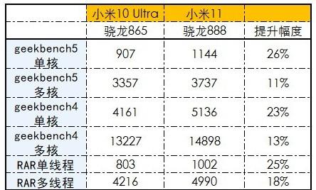 从小米11到骁龙888，2021年旗舰手机体验探究